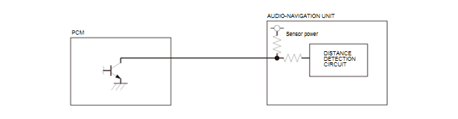 Audio Visual Systems - Testing & Troubleshooting